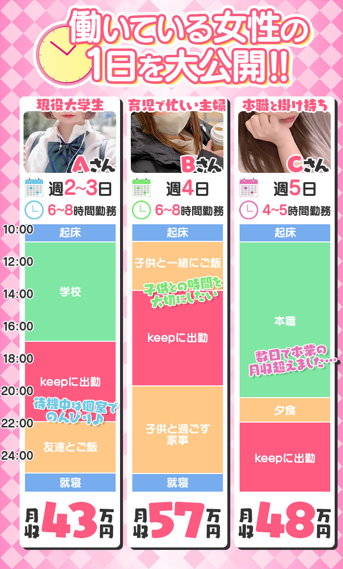 働くなら!しっかり稼げるお店が良い♪