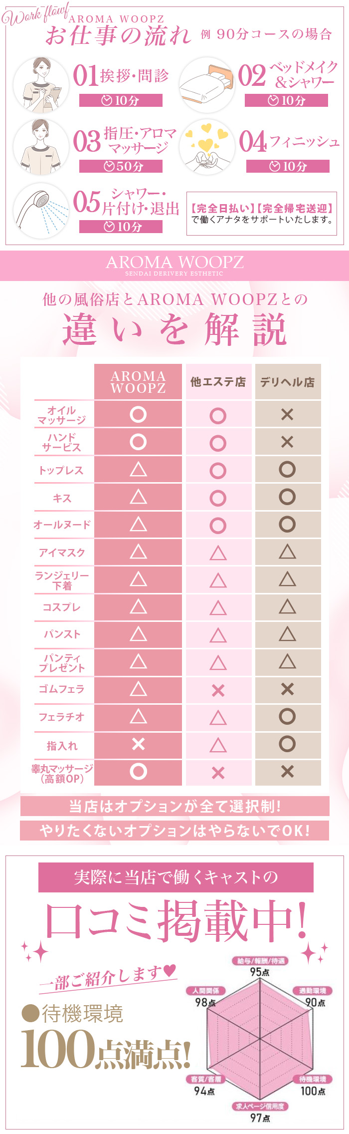 ½÷À¹Ö»Õ¤Ë¤è¤ë¥Þ¥Ã¥µ¡¼¥¸¤Î̵ÎÁ¹Ö½¬¤â¹Ô¤Ã¤Æ¤ª¤ê¤Þ¤¹¡ª