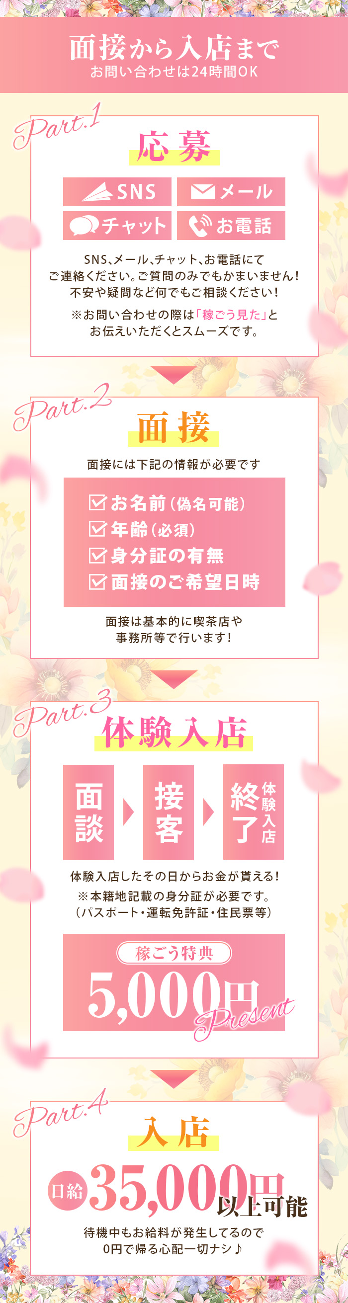 今だけ★体験入店特典★ 必ずもらえる1日体験入店5,000円!