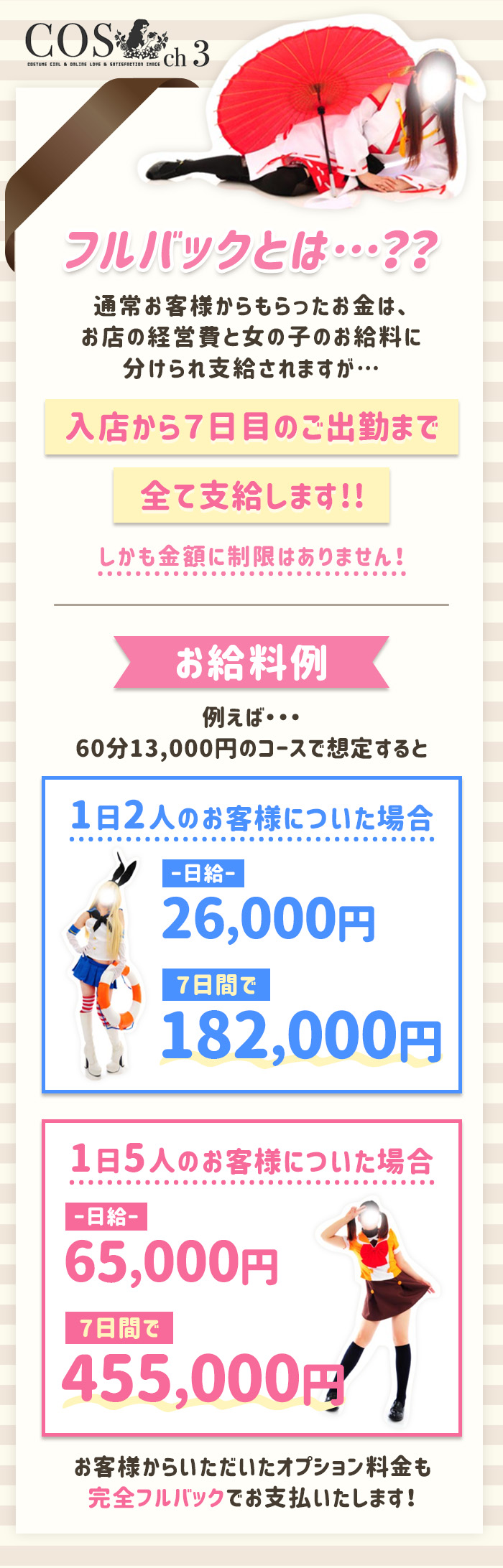 アナタは今の待遇に満足してますか?