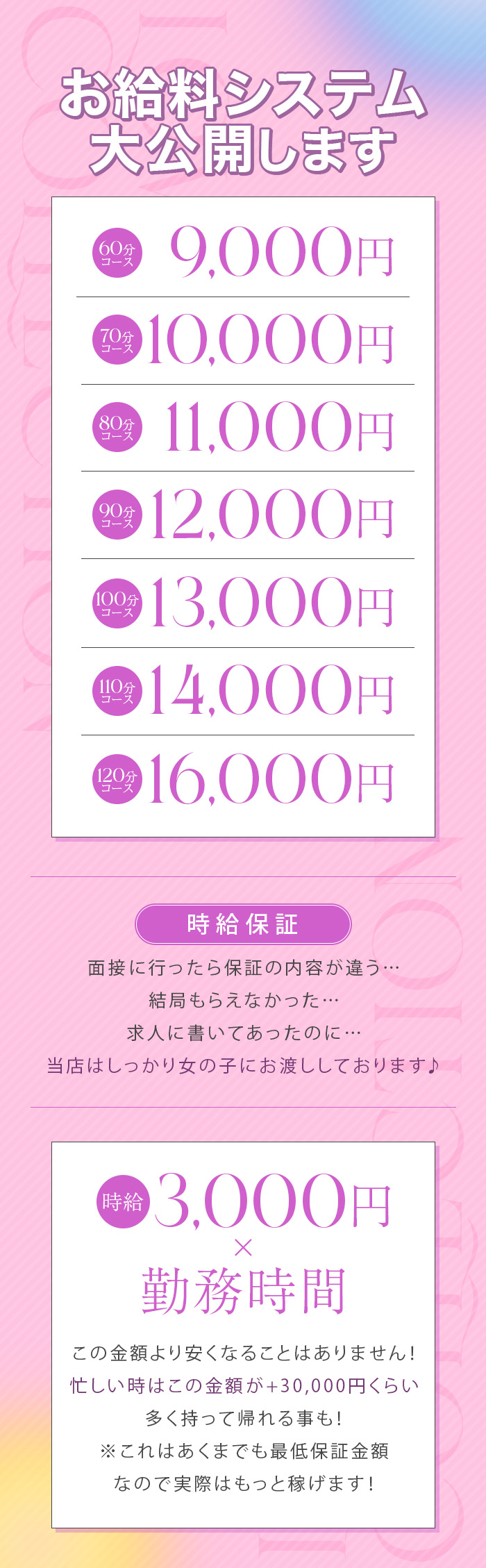 3ヶ月間の時給保証システム!