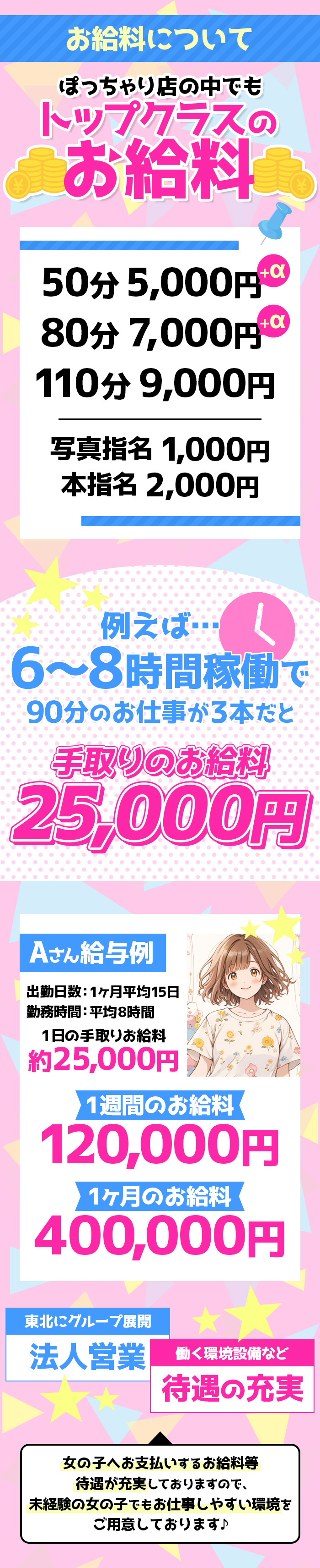 経験者、未経験者問わず本当に稼げます!